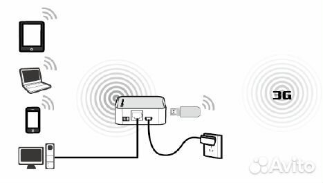 Wi-Fi роутер TP-link TL-MR3020 4G openwrt TTL