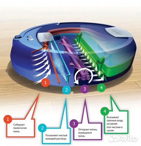 Робот пылесос описание для проекта