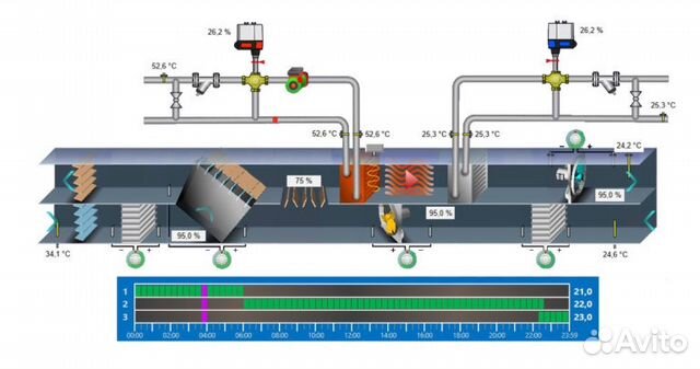 Разработка диспетчеризации, программирование плк