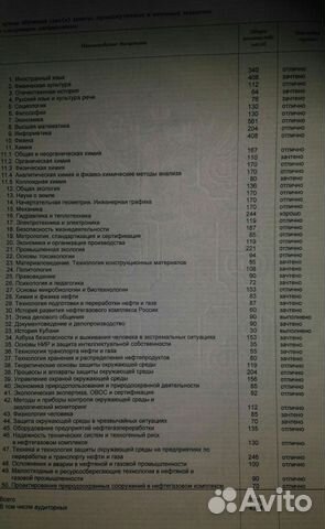 Репетитор по математике, химии и другим предметам