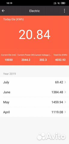 Умная розетка WiFi с измерен.потребл. на 2 гнезда Умная розетка WiFi с измерен.потребл. на 2 гнезда