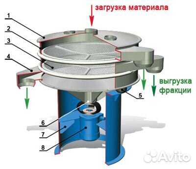 Грохот инерционный цена в Заинск кма конусная дробилка