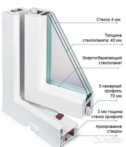 Новое Окно Стандартное профиль 70мм Новое Окно Стандартное профиль 70мм