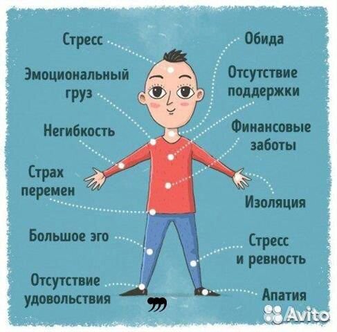 Психосоматика: Свобода вашего тела -Ирина Созонова Психосоматика: Свобода вашего тела -Ирина Созонова