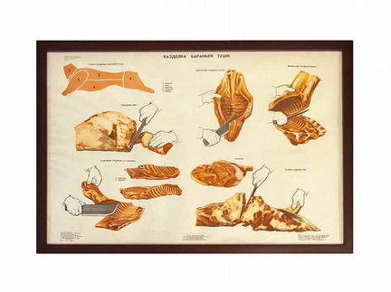 Плакат «Разделка бараньей туши»