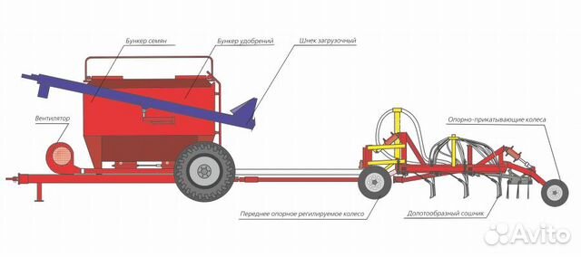 Комплекс посевной Agromaster Agrator Tillerdisk, 2023