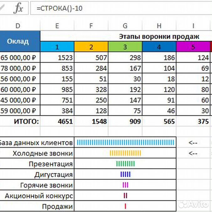 План продаж таблица excel