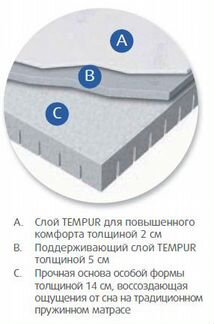 Матрас tempur sensation 21