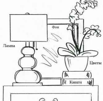 Дизайнер/Декоратор интерьера